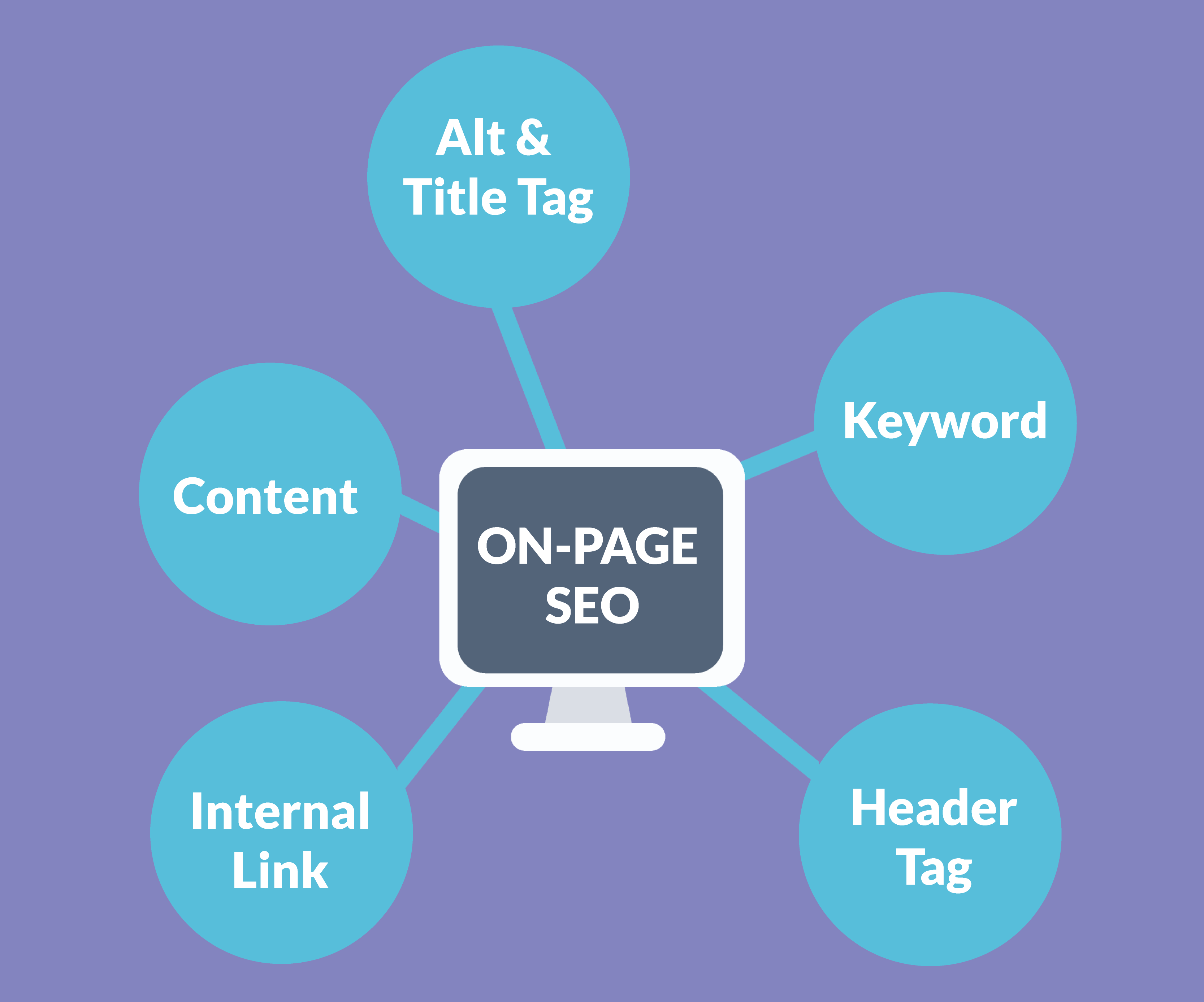 seo-questions-on-page