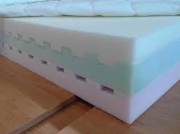 kvalitná matrac do vašej spálne